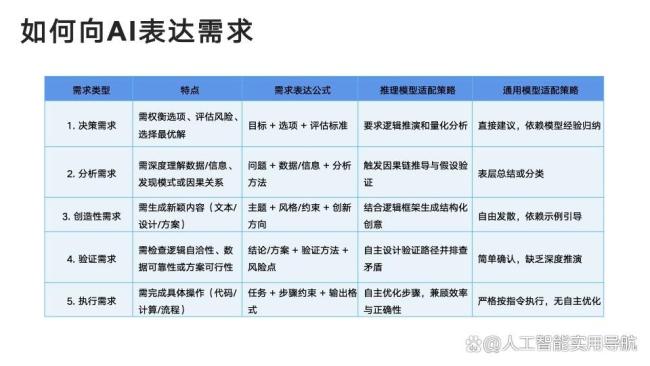 3招讓AI聽懂你的話 掌握溝通秘籍