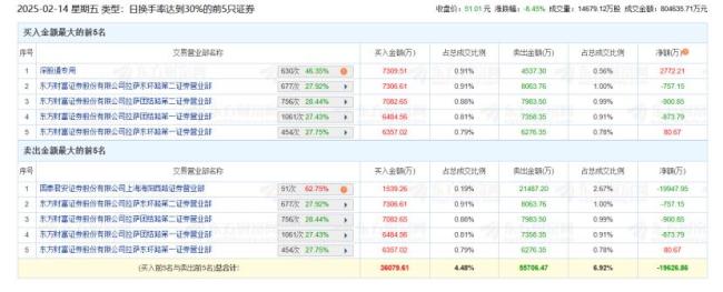 谁在交易DeepSeek热门概念股 机构与散户博弈加剧