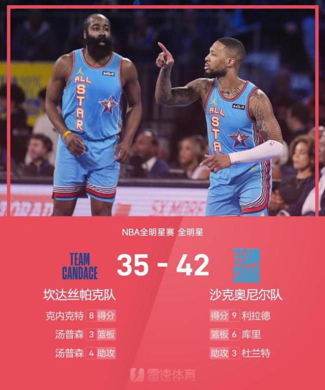 NBA全明星半決賽：奧尼爾隊淘汰帕克隊 利拉德獻制勝三分挺進決賽