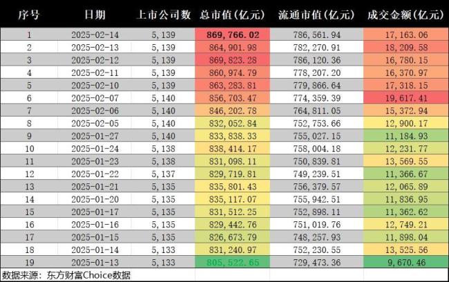 春節(jié)前后股市大揭秘 中國(guó)資產(chǎn)領(lǐng)漲全球