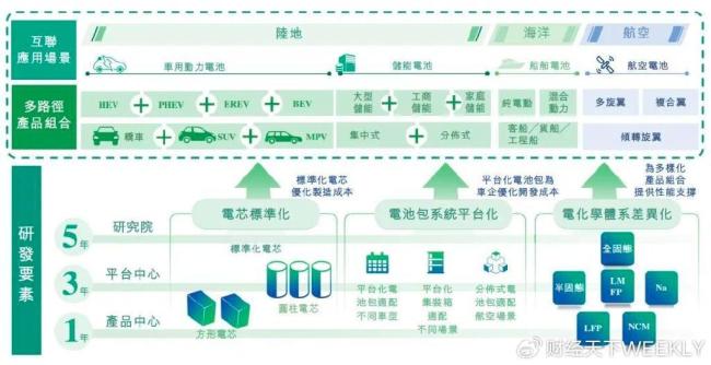 曹德旺妹妹攜手清華學(xué)霸沖擊百億IPO 新能源電池市場新勢力崛起