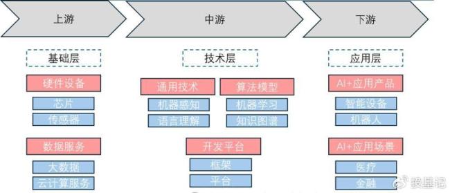 DeepSeek引發(fā)算力漲價,，彈性最大的AI指數(shù)是哪個,？ 資本市場震動效應(yīng)顯著