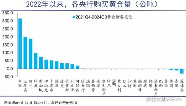 黄金之外别无选择