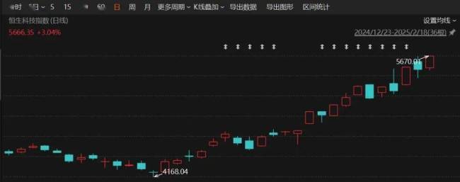 港股科技板塊怎么看