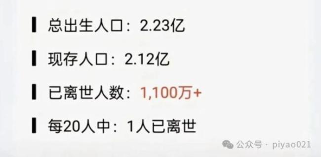 80后死亡率5.2%系謠言 假數(shù)據(jù)誤導(dǎo)公眾