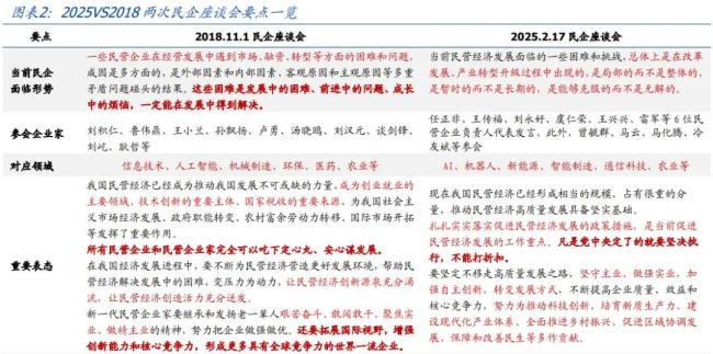 座談會上的企業(yè)家如何看待科技競爭 硬科技引領(lǐng)未來方向