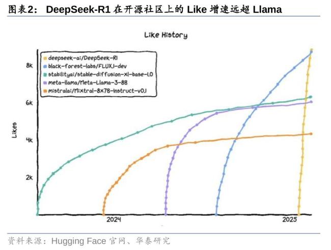 微信+DeepSeek：開啟中國(guó)AI應(yīng)用創(chuàng)新時(shí)代