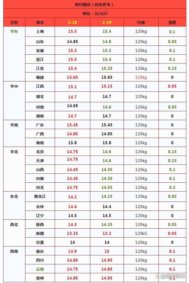 一夜“雪崩”,！豬價下跌“跌猛了”