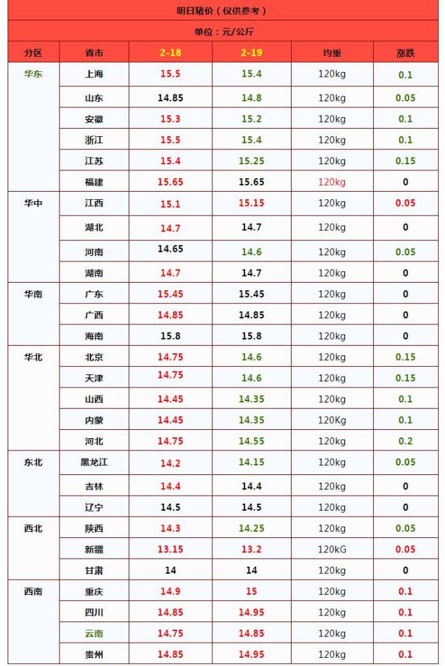 豬價(jià)下跌“卷土來襲”,！供需格局變化影響顯著