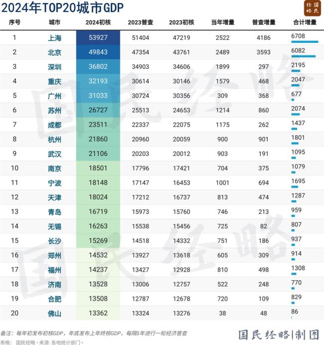 中国各大城市核心定位已批复 城市格局重塑