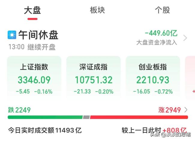 港股大跌 市場波動加劇