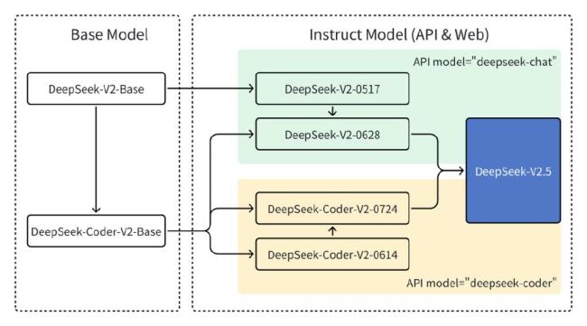 DeepSeek除了求姻緣還能干啥 探索命運(yùn)新方式