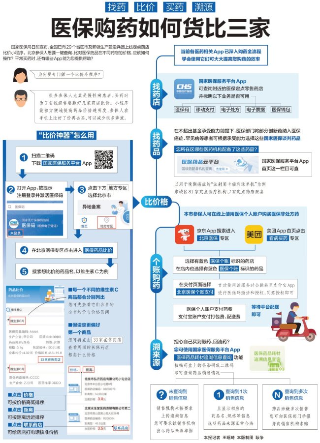 醫(yī)保購藥如何貨比三家