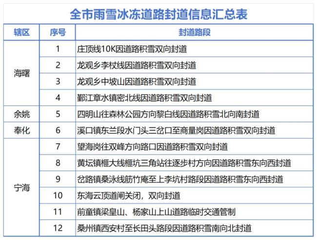 新一輪雨雪天氣來(lái)襲 山區(qū)道路結(jié)冰需謹(jǐn)慎