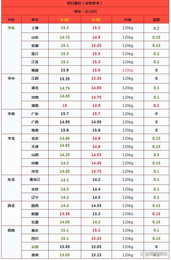 跌了,！豬價(jià)下跌“跌猛了” 二育現(xiàn)象帶動(dòng)短暫回升