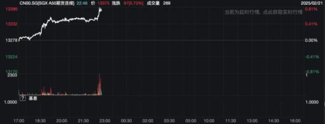 深夜,，利好！中國資產(chǎn)全線爆發(fā) 外資機構紛紛唱多