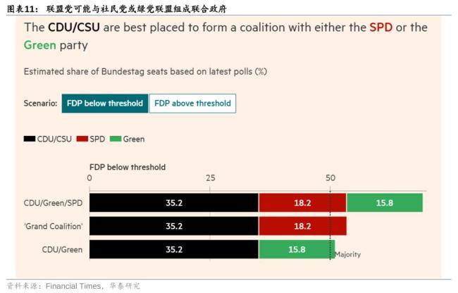 大選在即 德國政治為何發(fā)生巨變 組閣談判成關(guān)鍵