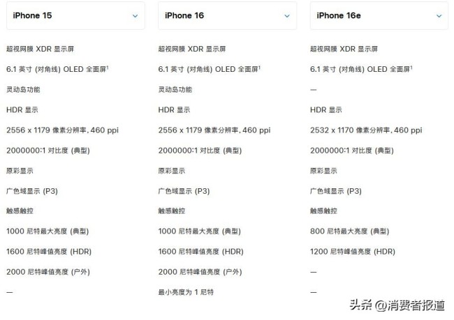 iPhone 16e減配了哪些地方 配置縮水引關(guān)注