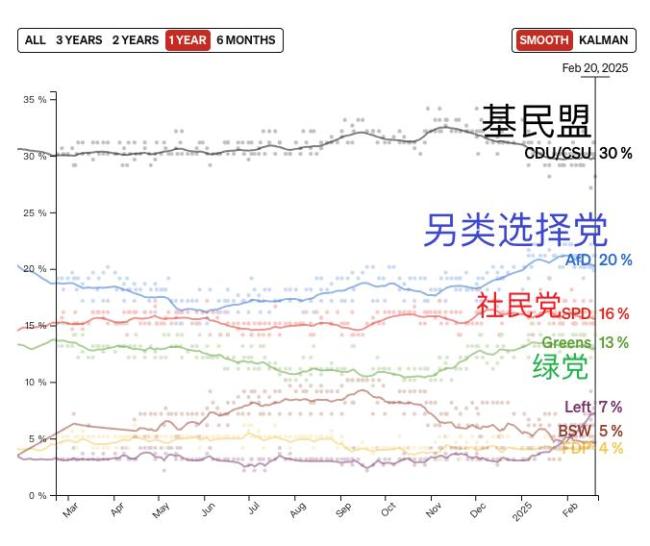 德國(guó)大選結(jié)果會(huì)如何影響股市