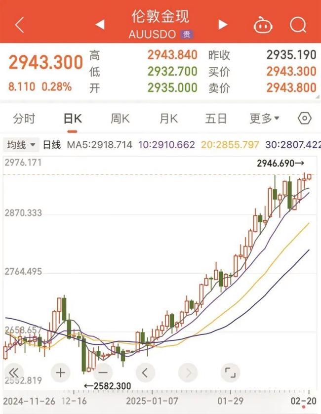 白銀價(jià)格漲幅超黃金，很多人都在買,！網(wǎng)友：要入手嗎,？