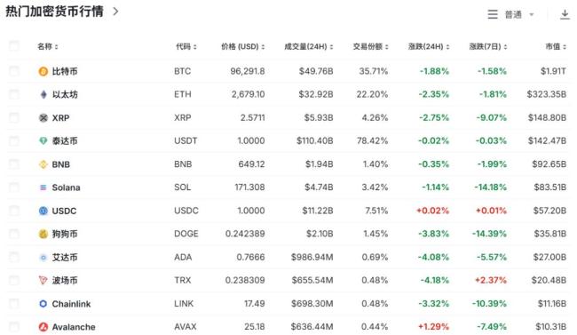 價(jià)值108億元加密貨幣被盜