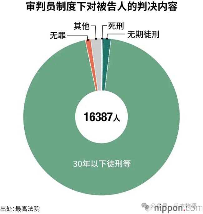 日本一男子6年间性侵10名女童被判无期 涉侵犯未成年人