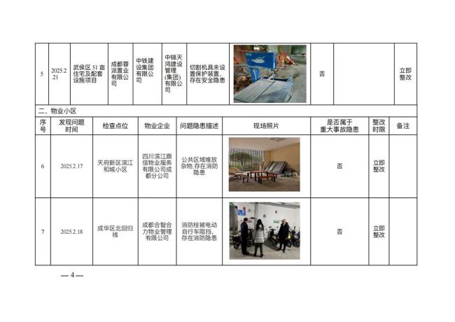 成都市住建局暗訪查出隱患 重大安全隱患曝光