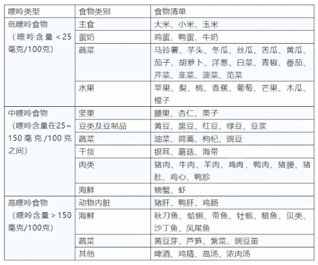 當(dāng)心！這些常喝的飲品,，正在悄悄升高你的尿酸