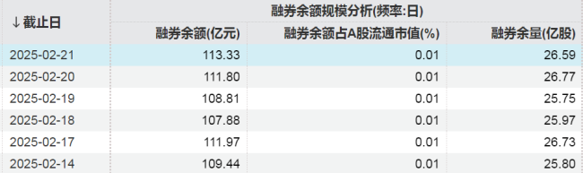 這些股票,，被大幅加倉 融資客加倉電子行業(yè)超80億