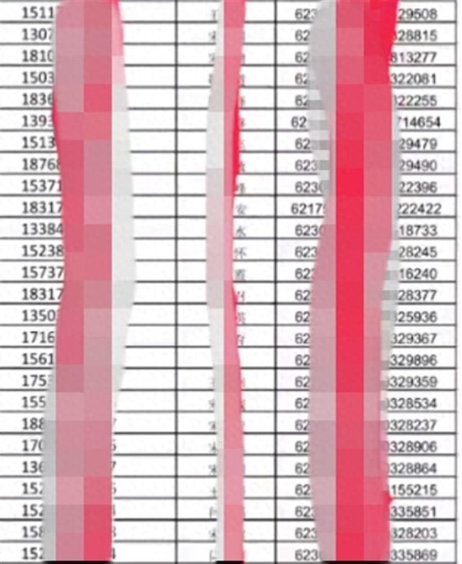 官方談6千多人銀行賬戶被公開,！