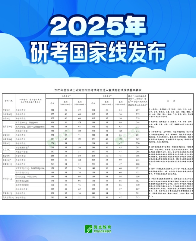 考研查分瞬間的喜極而泣 全網(wǎng)見證情緒起伏