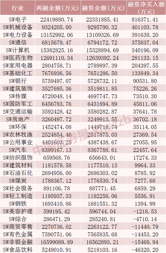 這些股票,，被大幅加倉