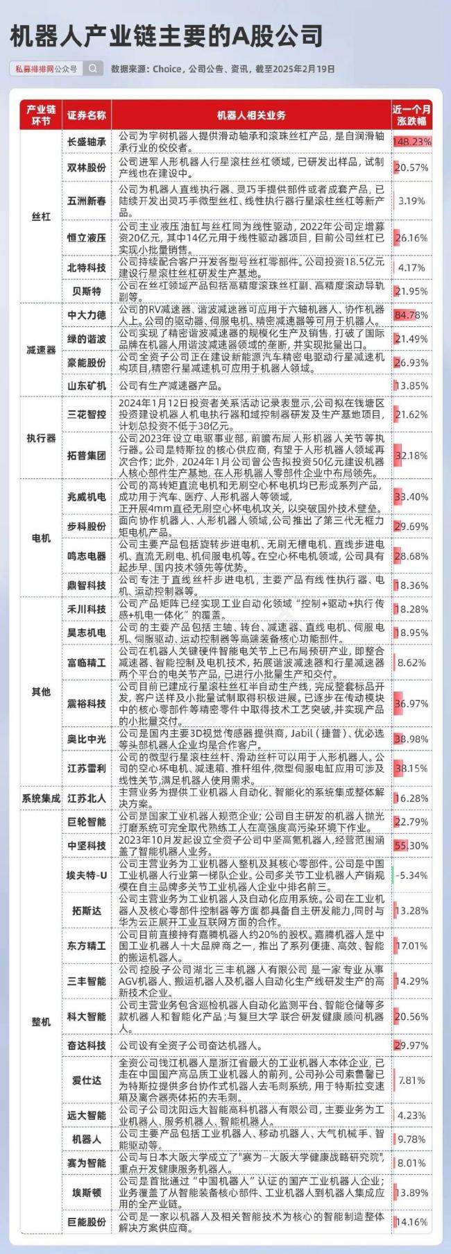 機器人概念10余股漲停 機構大手筆參與