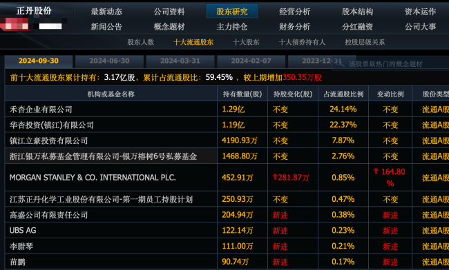 高盛抄底這市盈率7倍,，股息率7%的股票 外資機(jī)構(gòu)紛紛加碼A股