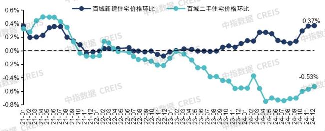 現(xiàn)在買房是買新房還是撿漏二手房 房?jī)r(jià)冰火兩重天背后的真相