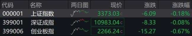 A股成交额贯穿2日打破2万亿