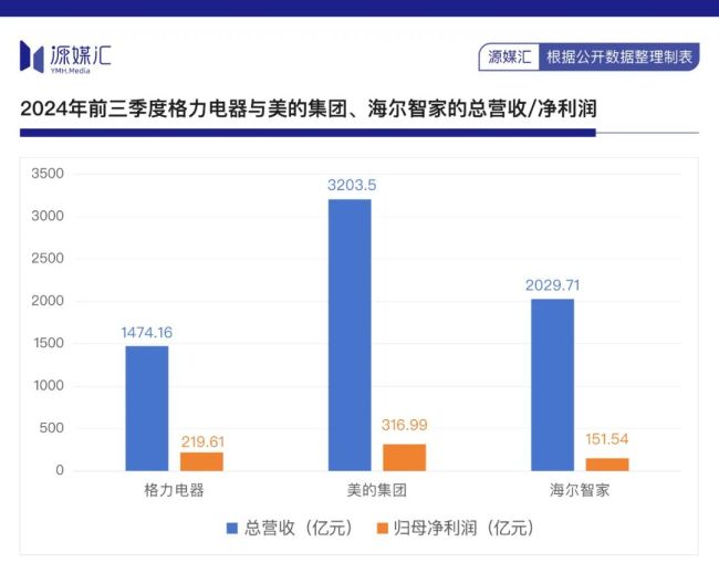 七旬董明珠不急接班人 “高度掌控欲”,！