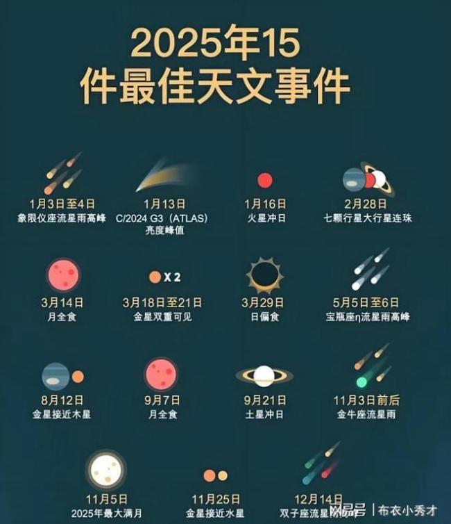 七顆行星即將排隊,！2025年七星連珠的真相是什么,？ 罕見天象揭秘