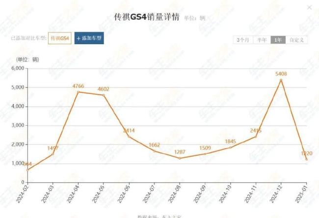 撐不住了,，銷量暴跌60%！這些不再受寵的SUV還敢買嗎,？ 產(chǎn)品力與品牌力雙重考驗(yàn)