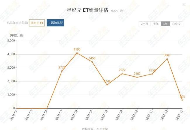 撐不住了，銷量暴跌60%,！這些不再受寵的SUV還敢買嗎,？ 產(chǎn)品力與品牌力雙重考驗