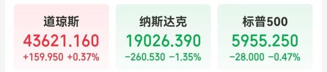 特斯拉市值一夜蒸發(fā)超6400億元