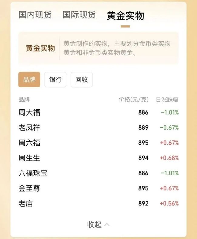 国际金价出现大幅跳水 金价波动引热议