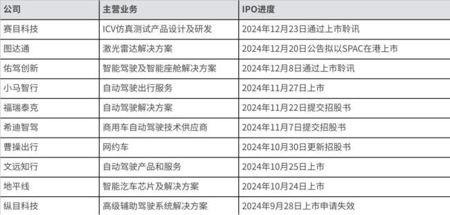 特斯拉FSD在中国如何训练智驾算法 推动行业迈向新高度