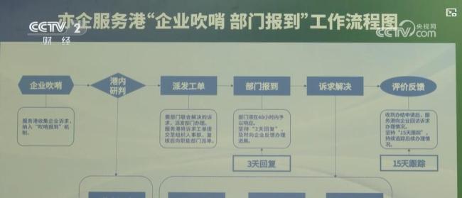 北京：行政審批鼓勵先行先試 助力企業(yè)創(chuàng)新與發(fā)展