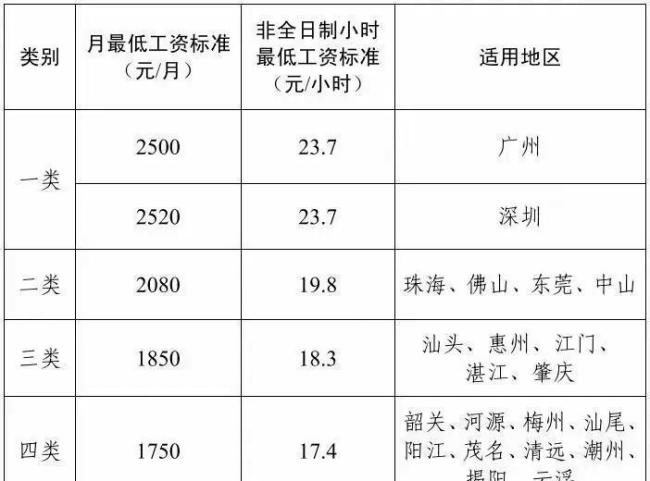 國務院定調(diào),！退休和在職人員都將受益 三大調(diào)整引關(guān)注