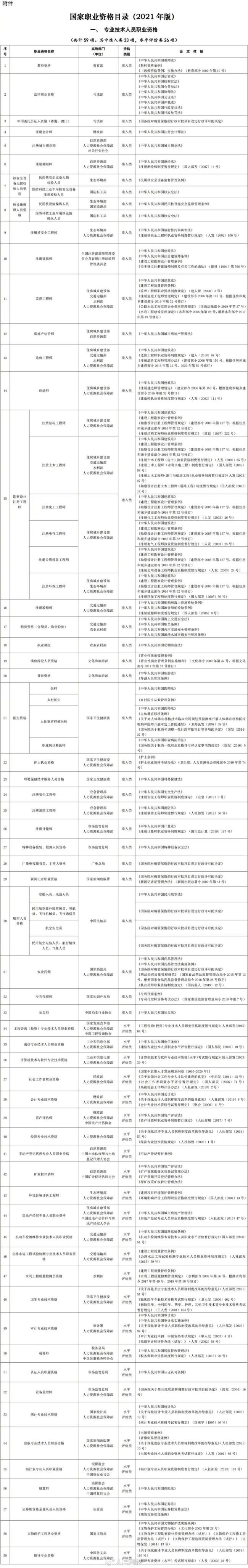 這些證書可享個稅扣除