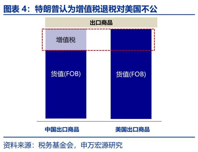 专家：美国“对等关税”税率有多高 或引发通胀上升