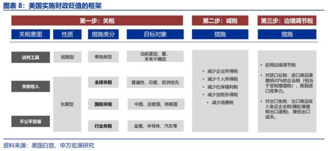 专家：美国“对等关税”税率有多高 或引发通胀上升