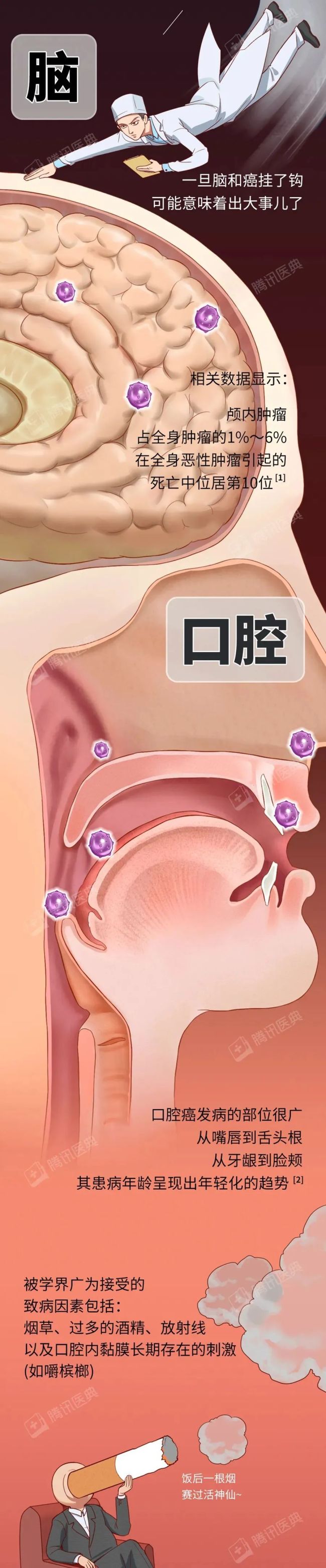 從頭到腳的防癌重點(diǎn),，值得為自己和家人收藏！