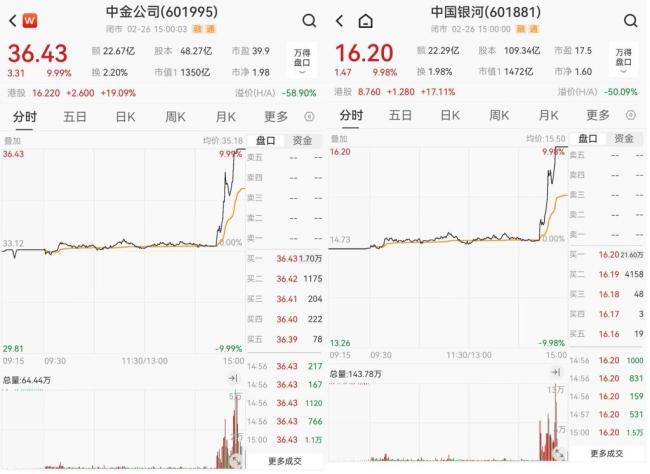 中金與銀河合并,？兩大券商雙雙回應(yīng) 否認(rèn)市場傳聞